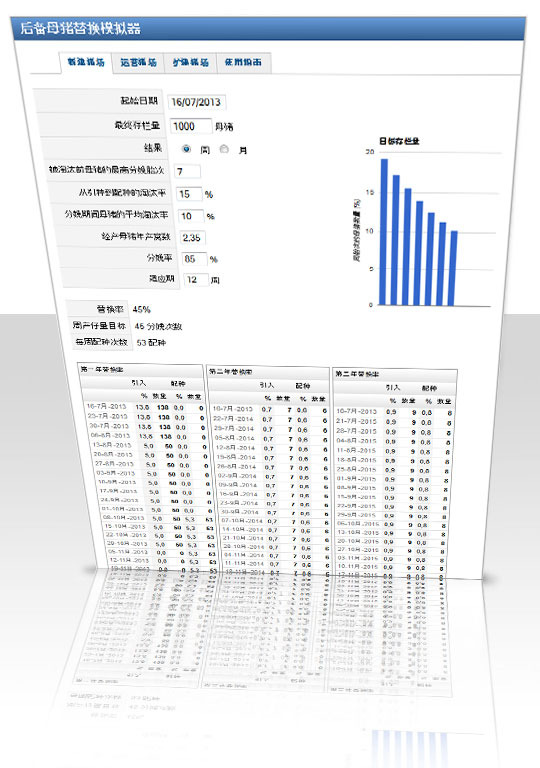 后备母猪替换模拟器