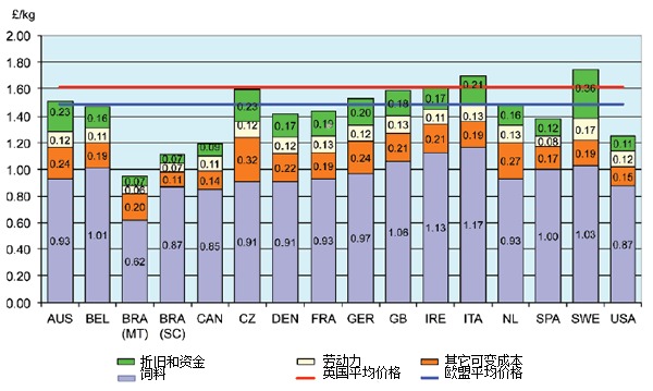 Cost of production in selected countries 2013