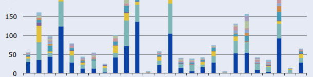 Sales of veterinary antimicrobial agents in 25 EU/EEA countries in 2011