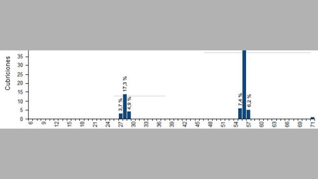 Distribution of returns per return interval