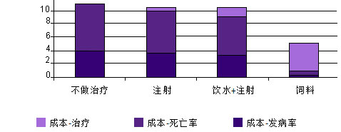 经济目标
