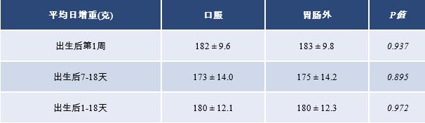 表1