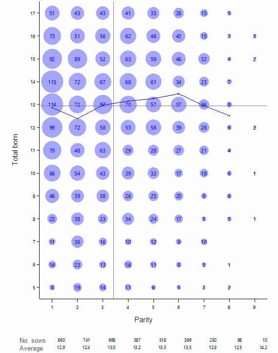 <p>Graph 1.- Total born by parity, April 15-March 16.</p>
