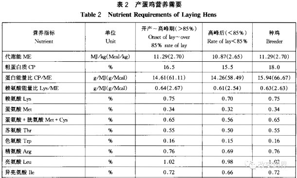 刚刚,猪鸡低蛋白配合饲料团体标准发布!可减少大豆1000-2500万吨大豆