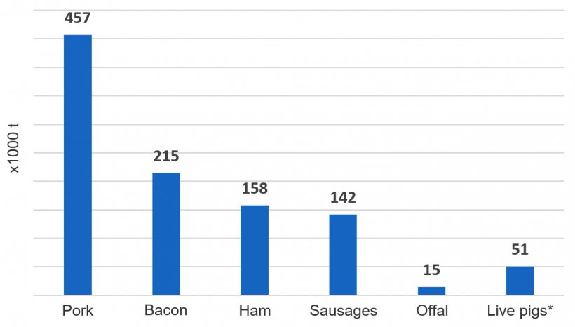 2018年英国猪肉产品进口总量（万吨）（来源，HMRC）