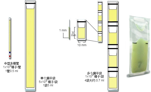 Schematic representation of the major differences between plastic 0.25 ml mini-straws, with single (5 ml) and multiple Flat-bags