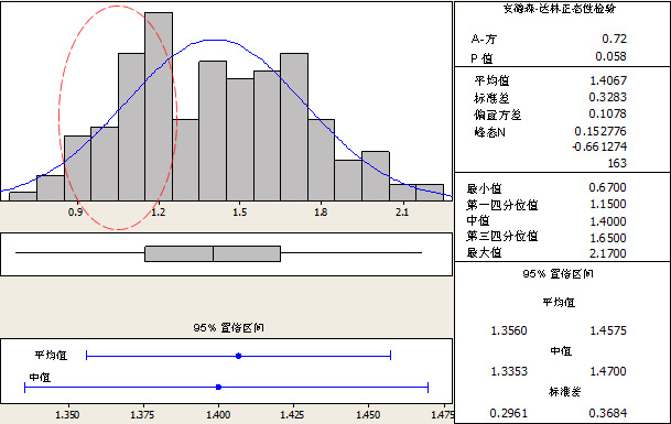 Example of the distribution of the weights at birth in hyperprolific sows