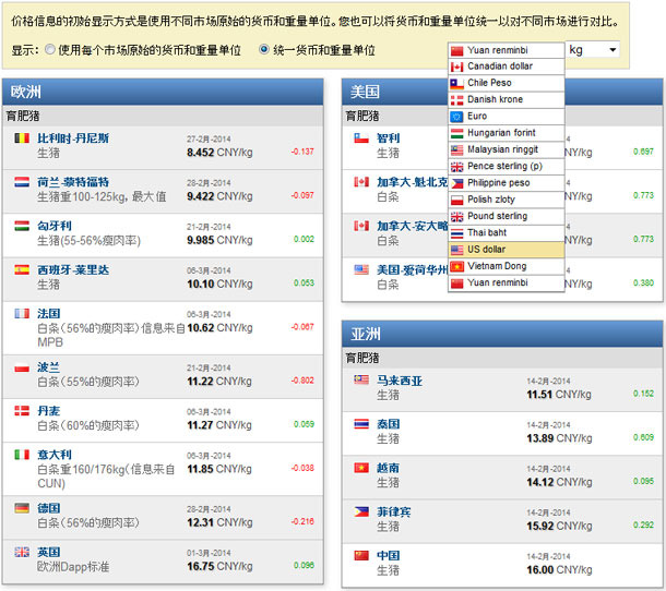 pig prices in the currency (euro, dollar, yuan,...) that you choose