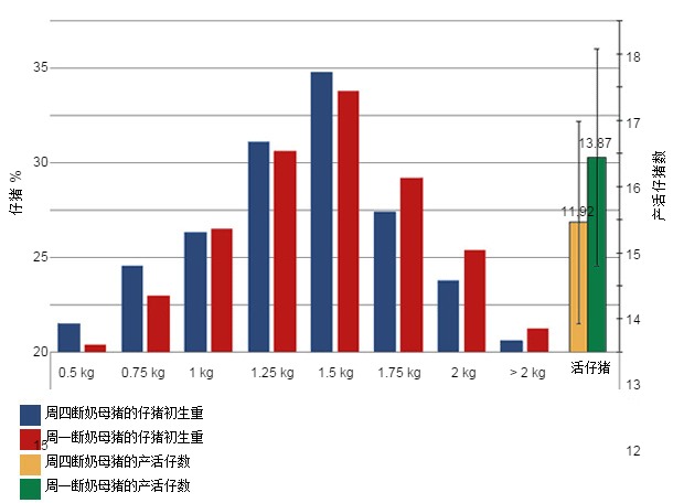 Distribution of weights at birth.