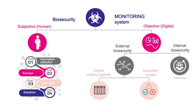 图1:生物安全监测系统。