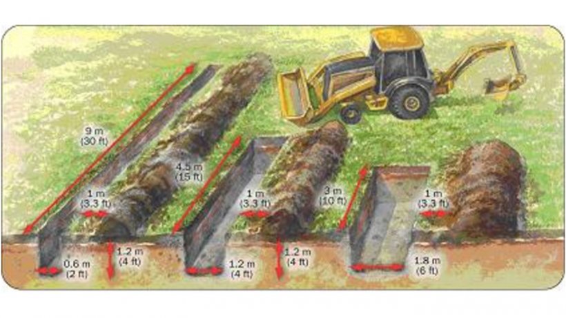 图1：使用不同的沟或坑来掩埋和容纳不同大小的动物。资料来源：安大略省农业、食品和农村事务部。