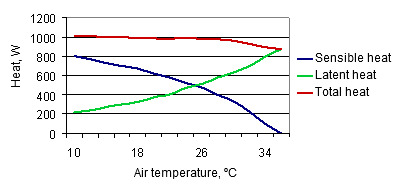 temperature