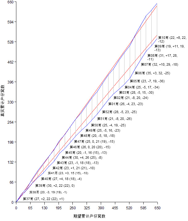 Accumulated matings graph