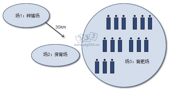 猪场设施布局图