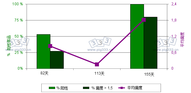 2010年11月，肺炎支原体血清学检测结果