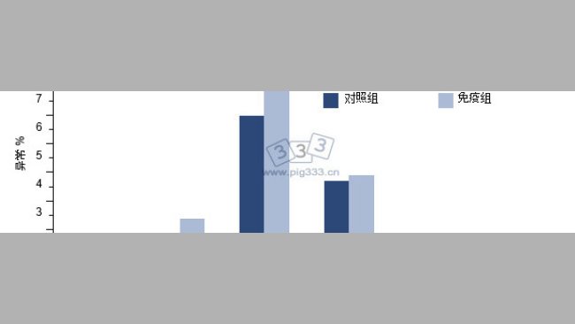 PCV2疫苗对染病公猪精子形态的影响